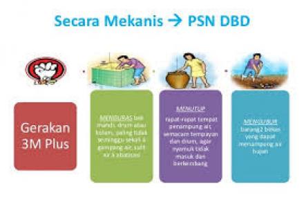 TIM GERTAK PSN DI DUSUN KALANGAN